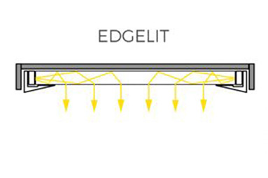 Technologie Edgelit